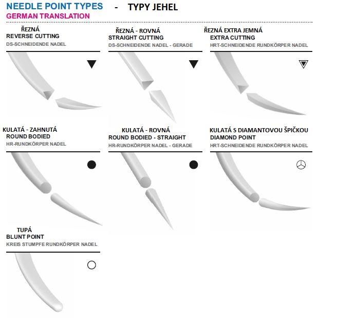 druhy, typy a velikosti chirurgických jehel